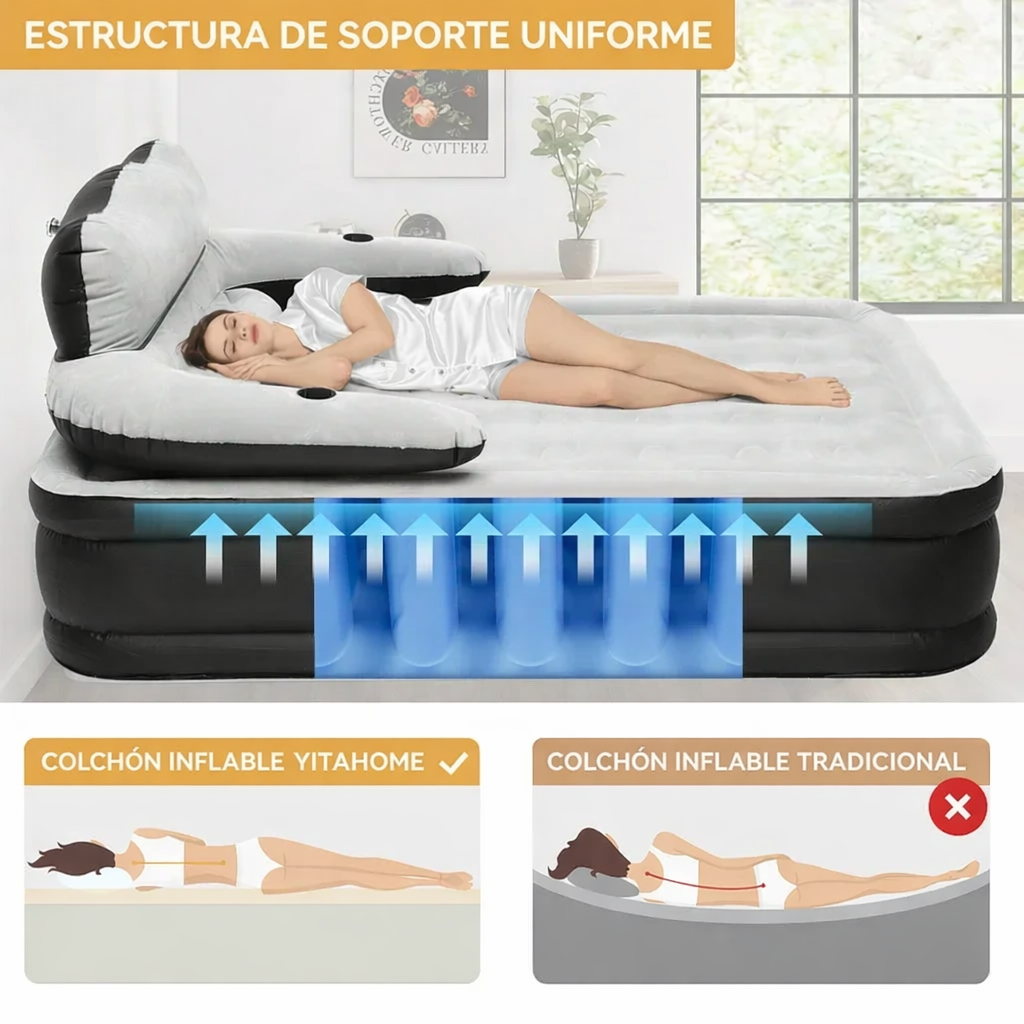 ¡Pagas 1 y Te Llevas 2! Colchón Portátil Doble con Apoyo de Cabeza, Triple Revestimiento y Antidesgarro + Bomba de Aire Eléctrica de Regalo